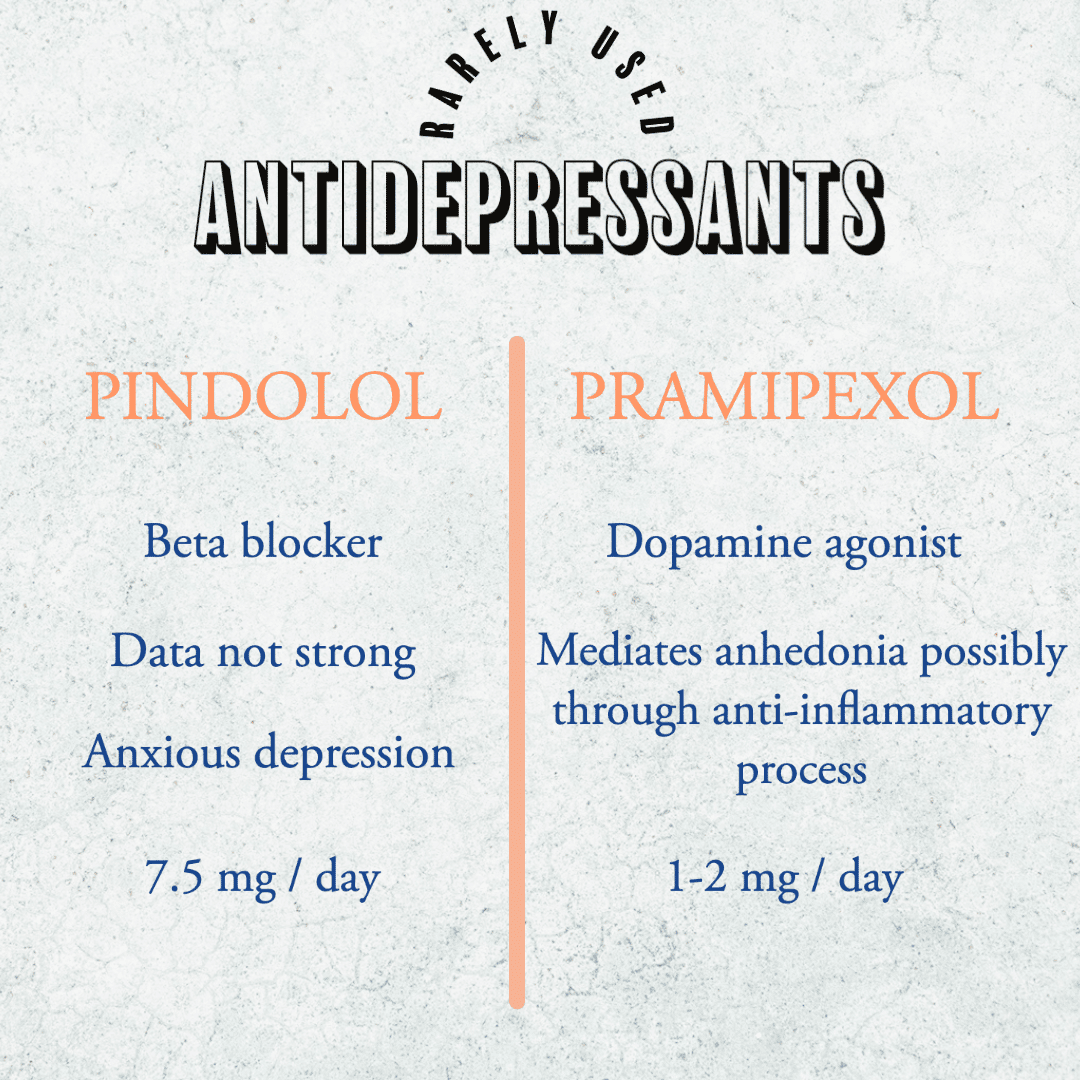 Pindolol and Pramipexole comparison chart
